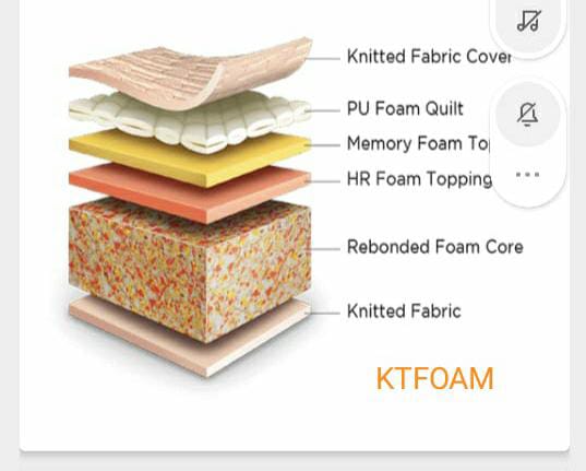 KTFOAM Memory Foam layers - Knitted Fabric, PU Foam, Rebonded Foam