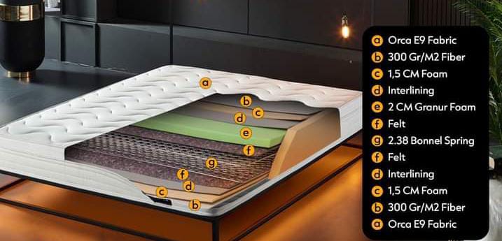 Mattress internal layers - Orca Fabric, Fiber, Foam, Bonnel Spring
