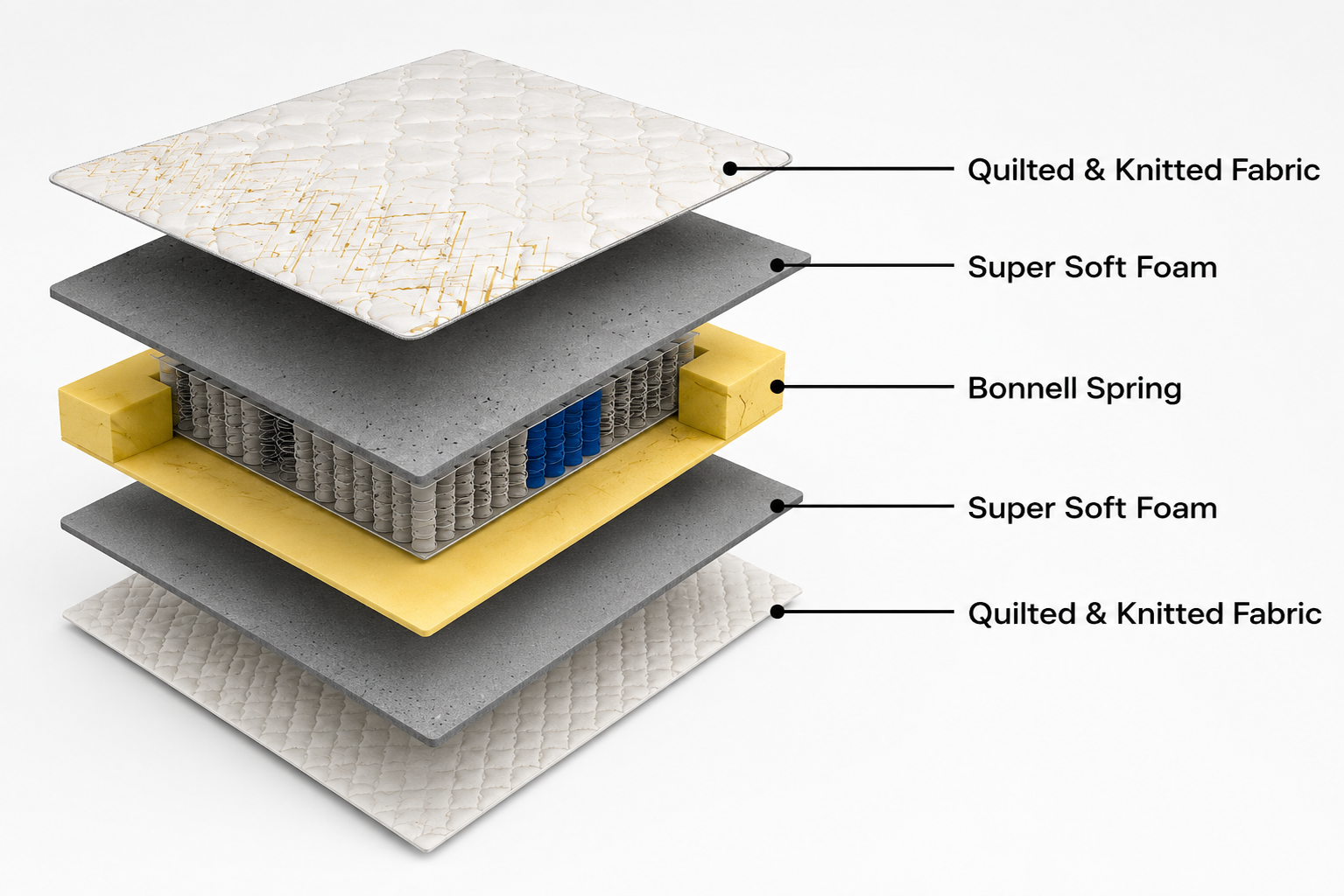 KT Foam DuroSpring - Image 2