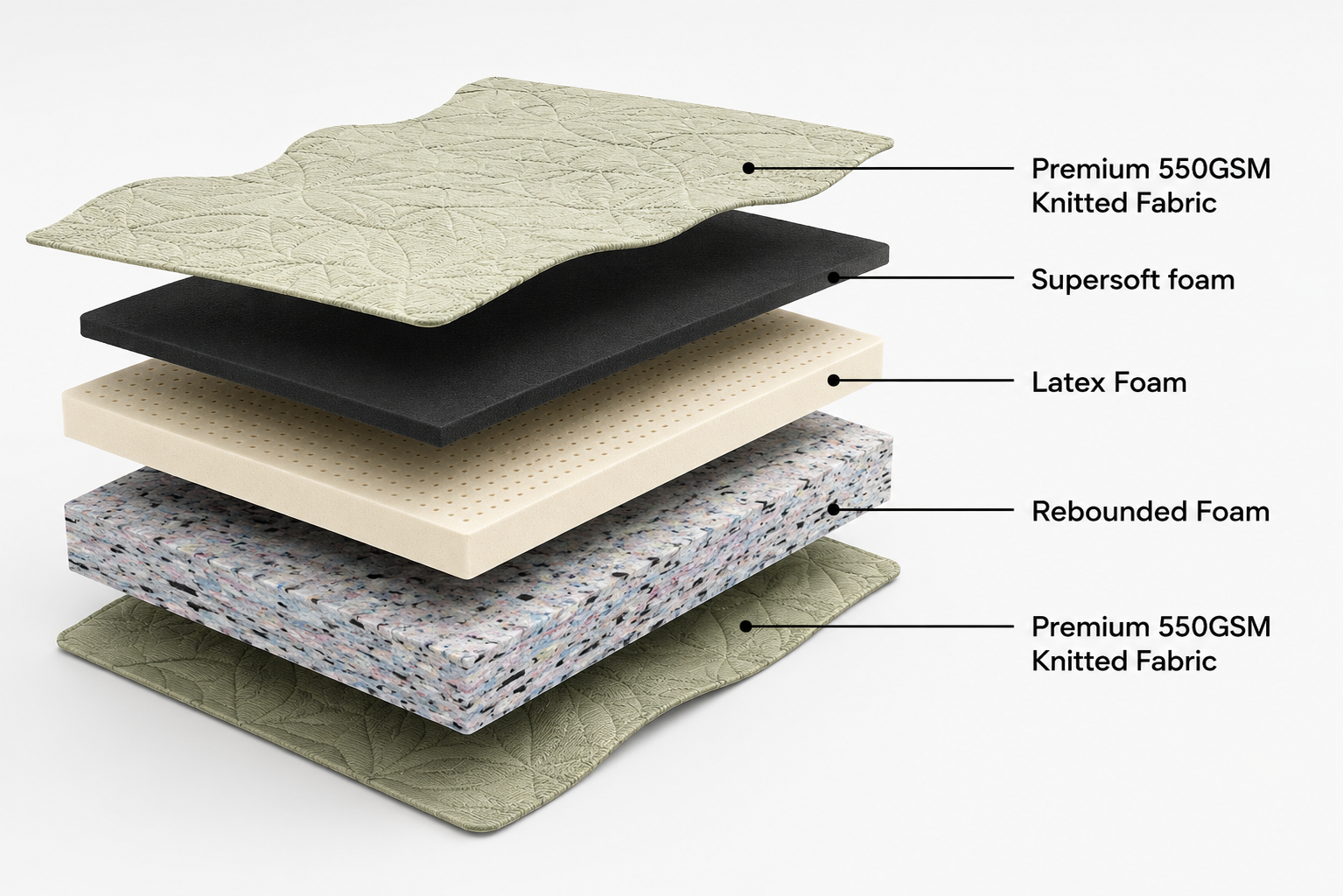 KT Foam DuroUltralux - Image 2
